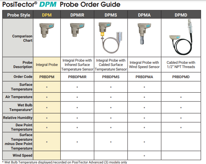 DeFelsko PosiTech DPM Probe
