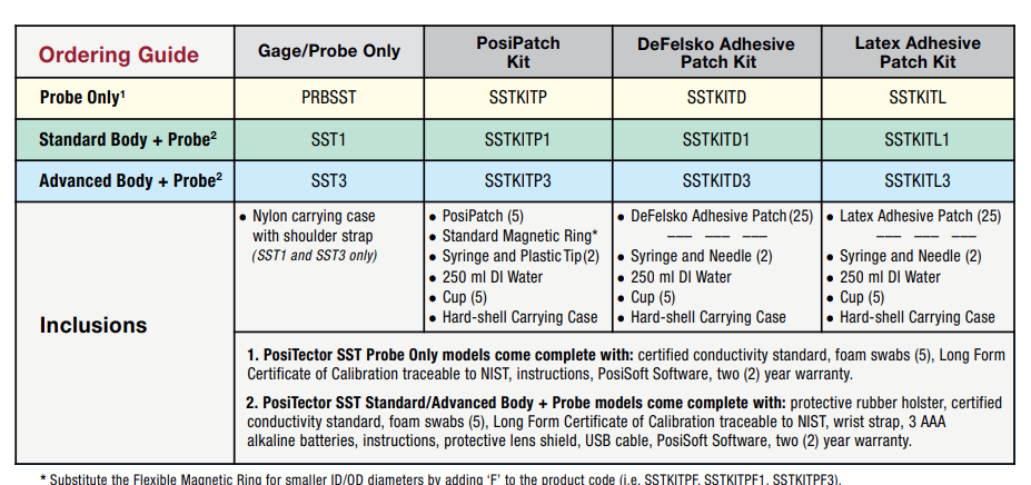 PosiTector SST Çözünür Tuz Test Cihazı | PosiTector SST Kit Teknik Özellikler