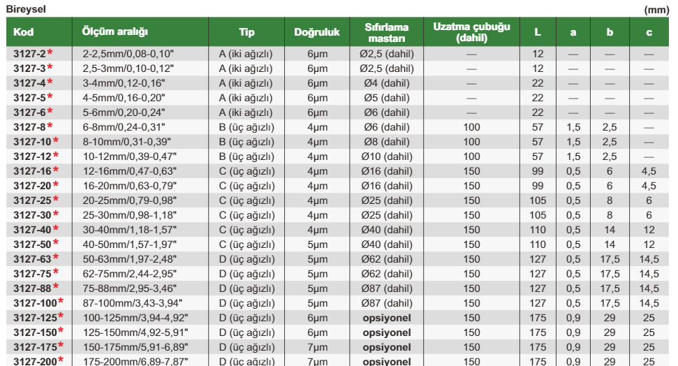 Insize Dijital Üç Ayaklı Mikrometre 175-200 mm , 6.89-7.87'' 3127-200