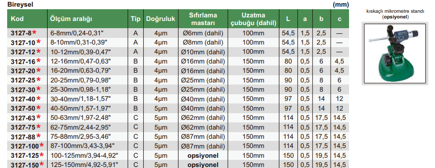 Insize Dijital Üç Ayaklı Mikrometre 40-50 mm , 1.57-1.97'' | 3127-50