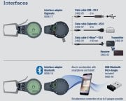 Kroeplin Dijital İç Çap Kanal Komparatörü '15-65 mm' | L415